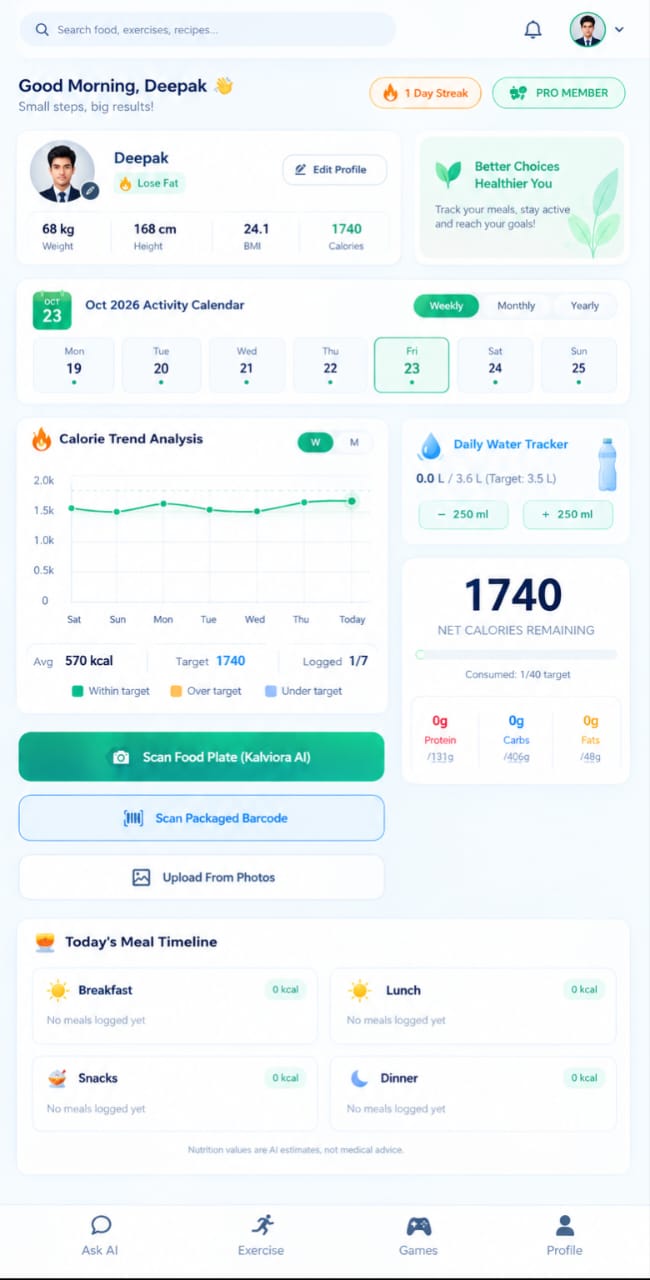 Kalviora AI dashboard with calories left, macros and water